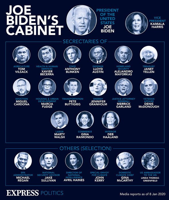 Le cabinet de Joe Biden