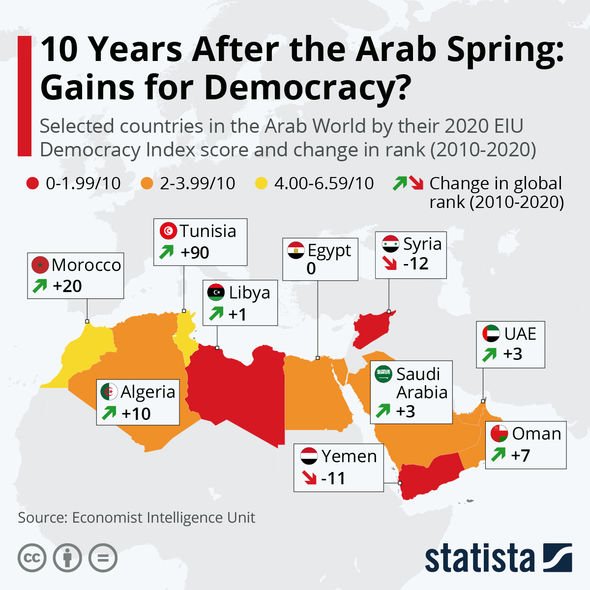 Carte montrant les pays qui ont chuté dans l'indice de démocratie de l'EIU. 