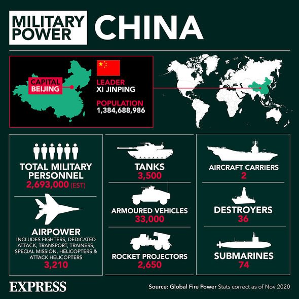Puissance militaire de la Chine