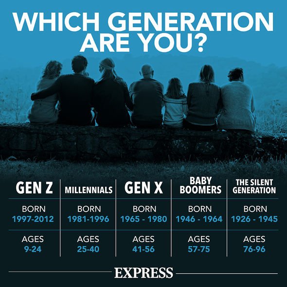 Quelle est votre génération ?