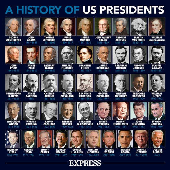 Histoire des présidents américains