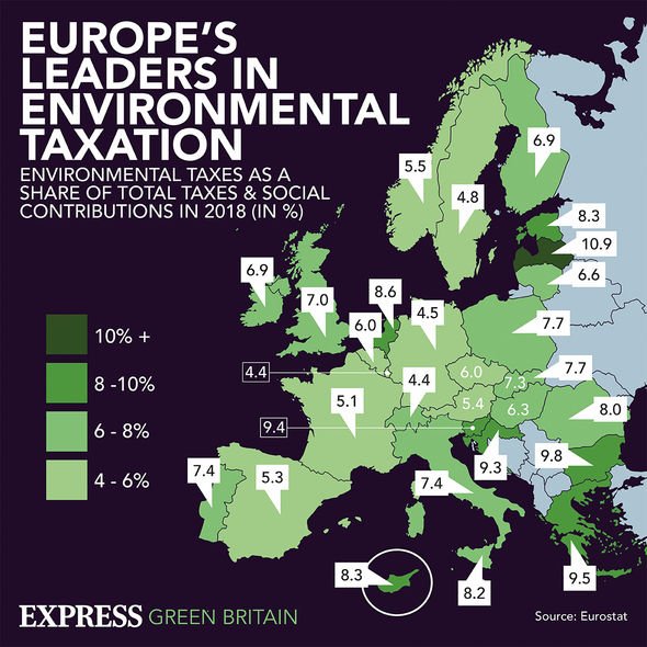 Dossier sur la fiscalité verte de l'UE