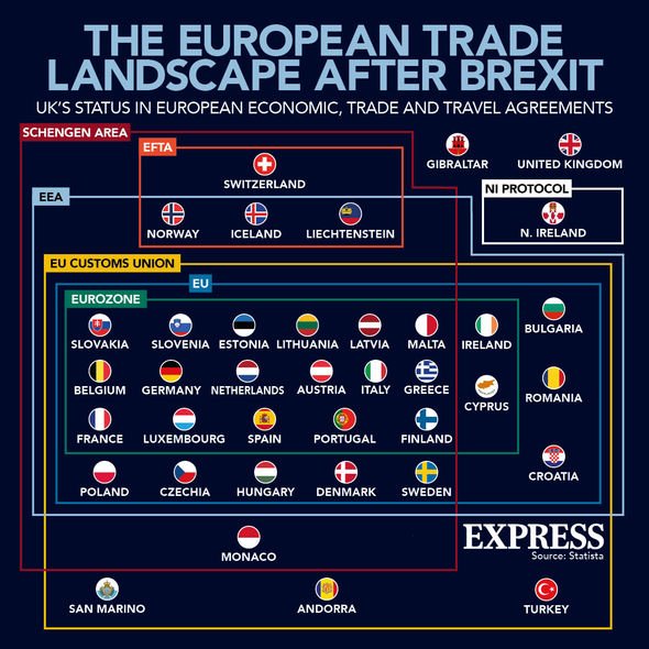 Paysage commercial de l'UE