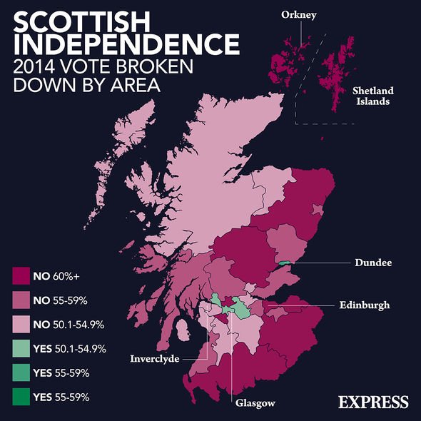 Résultat du référendum écossais