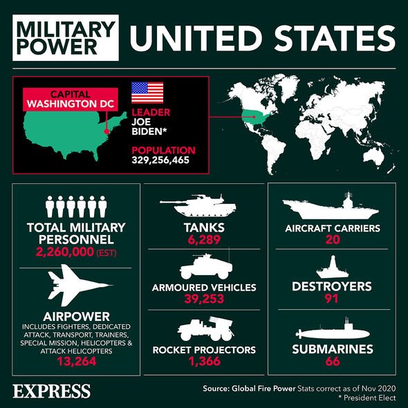 Puissance militaire des Etats-Unis