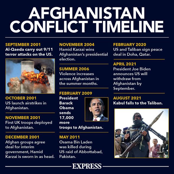 Chronologie du conflit en Afghanistan