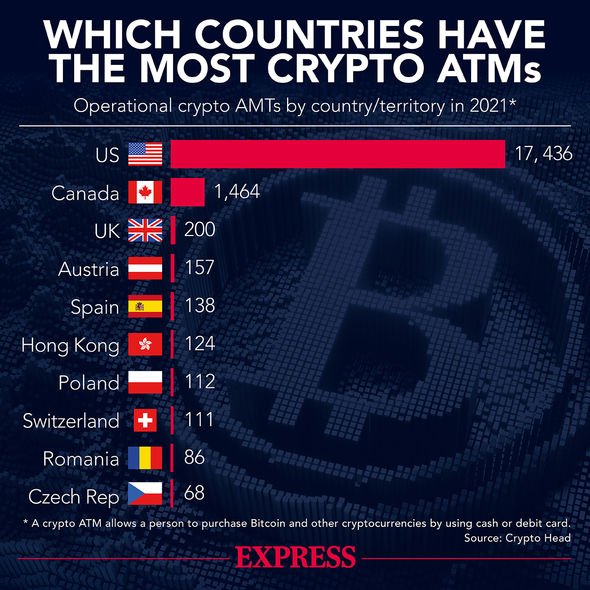 Pays avec des distributeurs de crypto-monnaies 