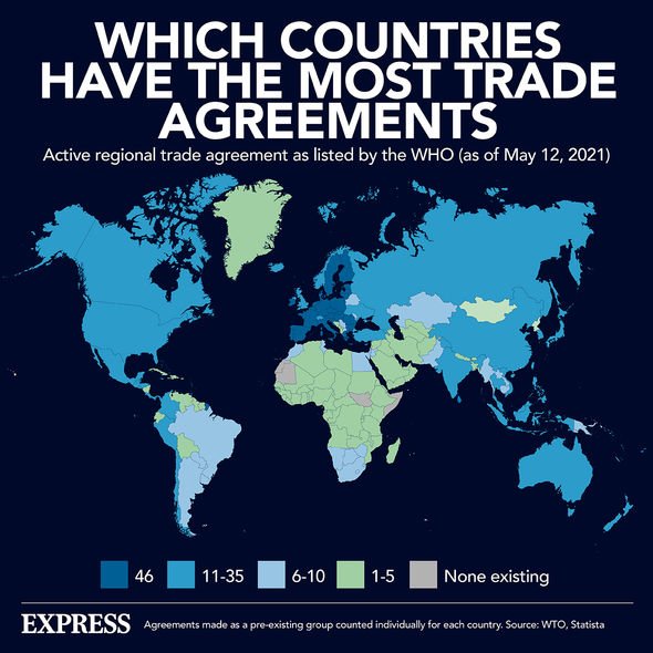 Accords commerciaux mondiaux par pays