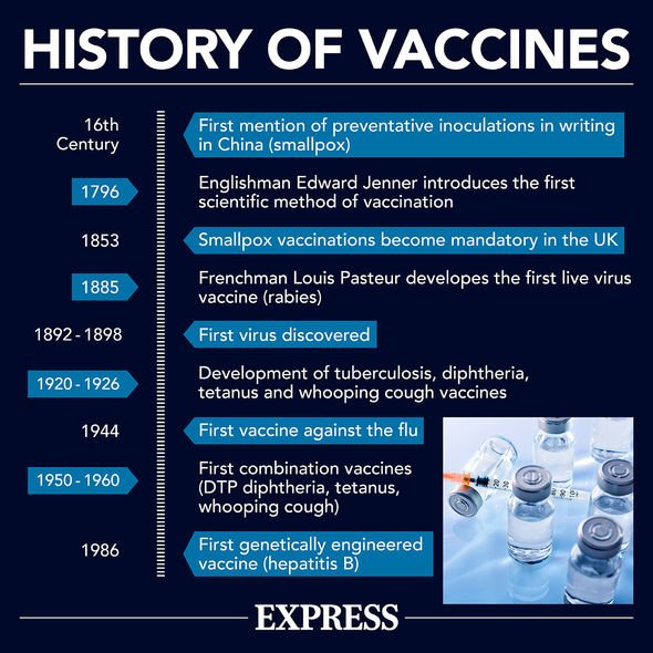 Histoire des vaccins