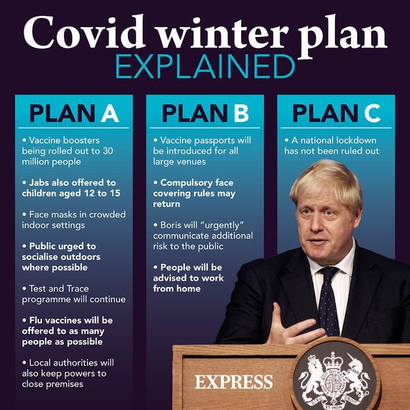 Le plan hivernal de Covid expliqué