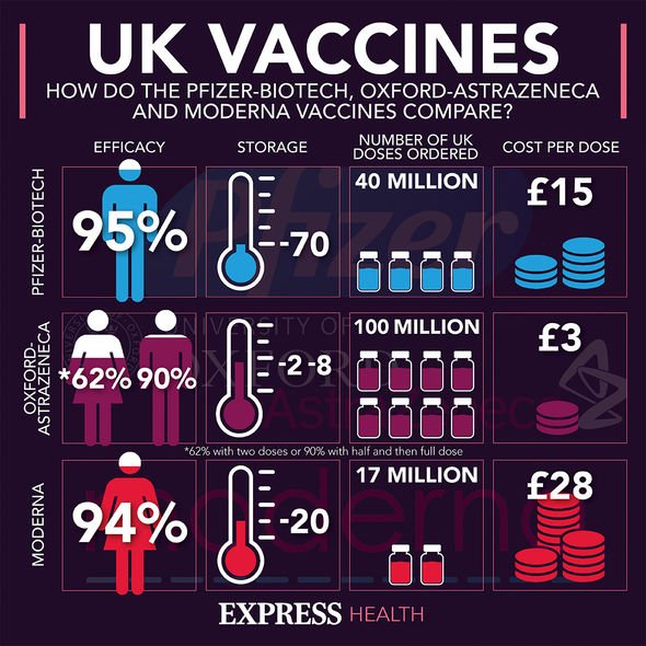 Vaccins contre les coronavirus : Comment se comparent-ils ?