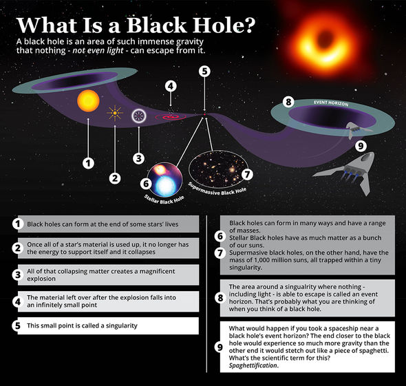 Les trous noirs : Ils sont l'un des phénomènes les plus étranges de l'univers.