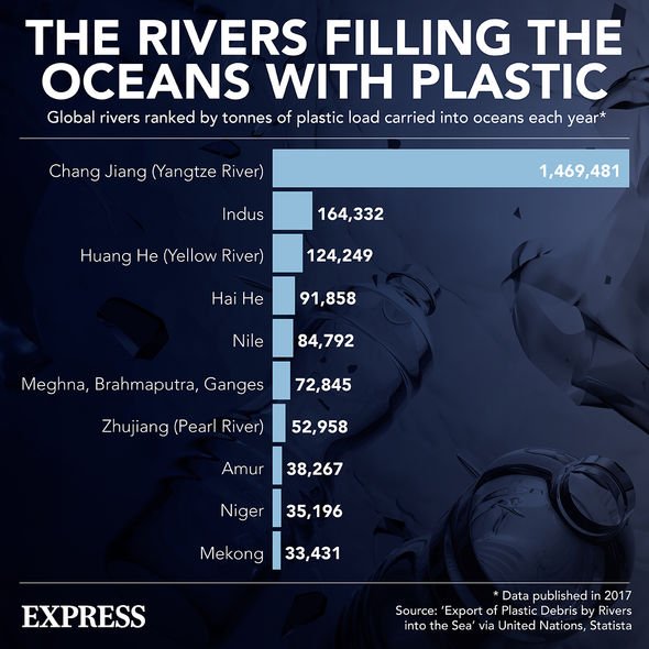Les rivières remplissent les océans de plastiques 