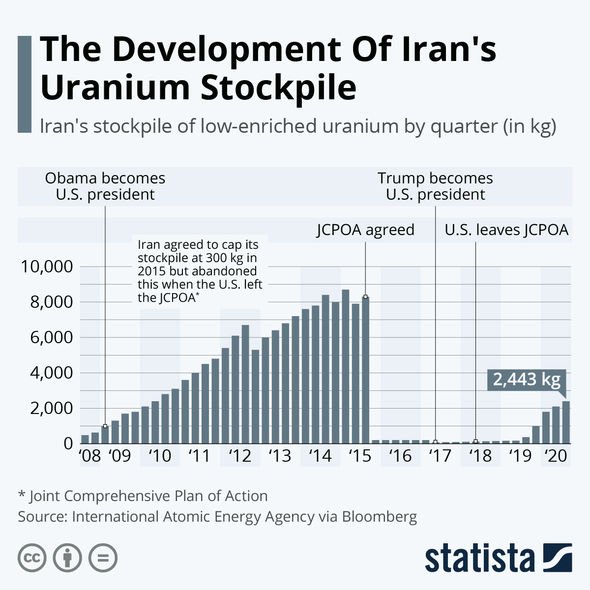 Tableau des stocks d'uranium