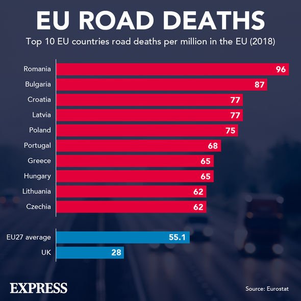 Décès sur les routes par pays