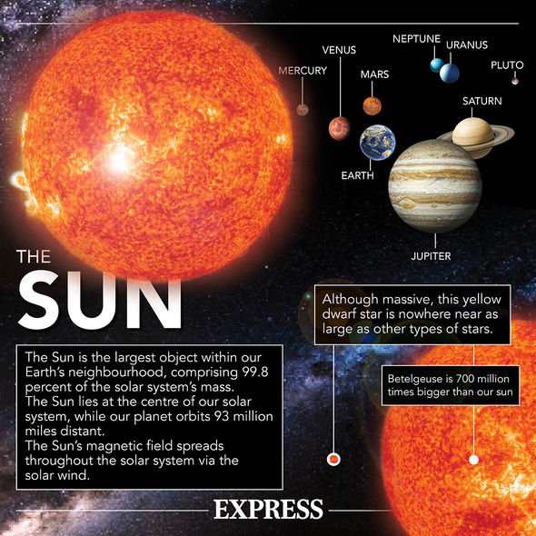 Fiche d'information sur le soleil : Des faits incroyables sur le Soleil