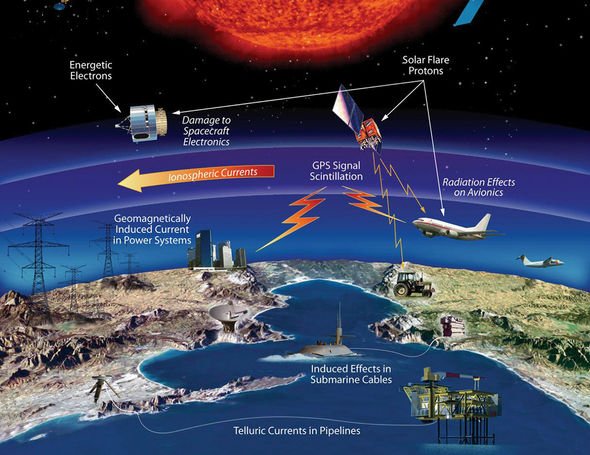 Graphique de la NASA sur les effets des tempêtes solaires sur la technologie