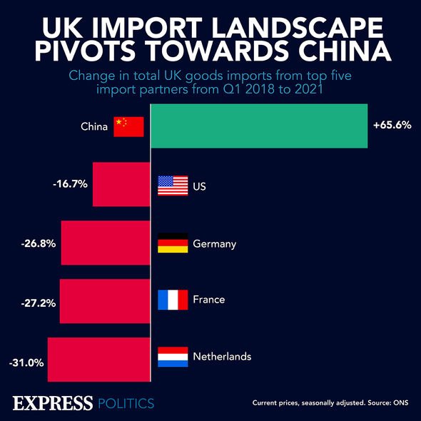 Le paysage des importations au Royaume-Uni