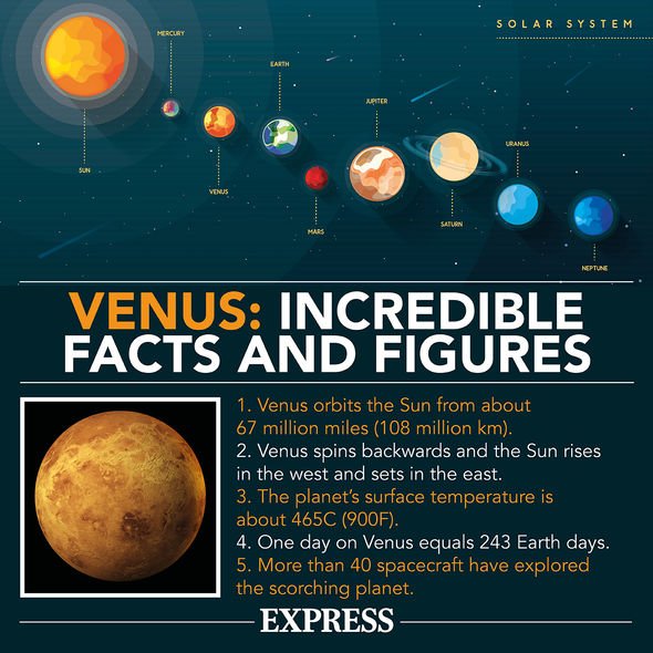 Fiche d'information sur Vénus
