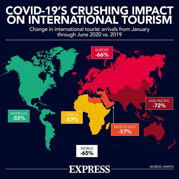 L'impact de Covid-19 sur le tourisme international
