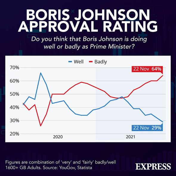 Taux d'approbation de Boris Johnson