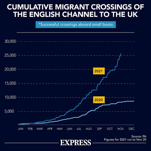 Migrants de la Manche