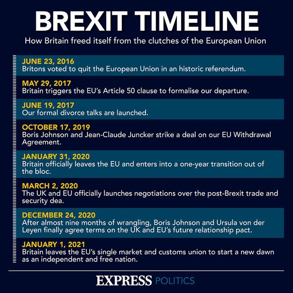Sondages Boris Johnson : Chronologie du Brexit