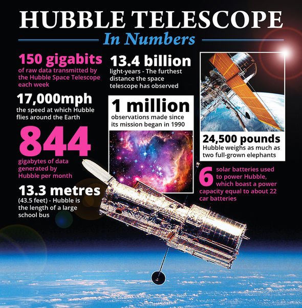 Science : le Hubble a atteint son objectif, en action depuis plus de 30 ans