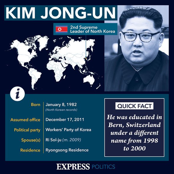 Profil de Kim Jong-un