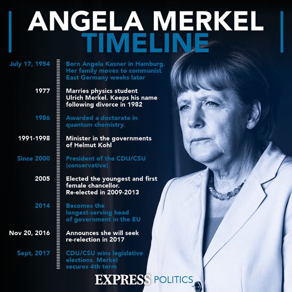 Ligne du temps d'Angela Merkel