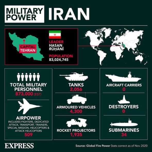 La puissance militaire de l'Iran