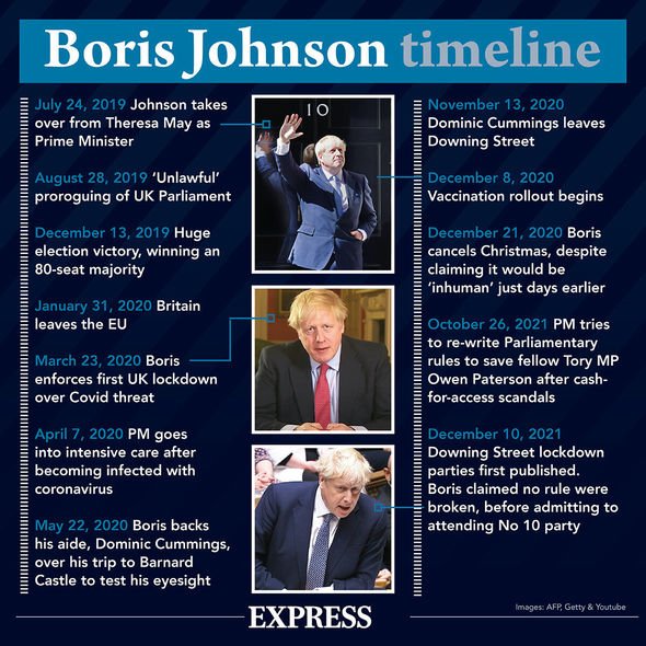 Boris Johnson démissionne : Chronologie de Boris Johnson