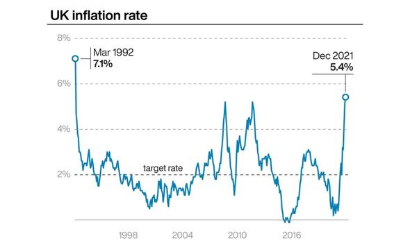 Graphique de la hausse de l'inflation depuis mars 1992