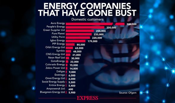 Les entreprises énergétiques britanniques en faillite
