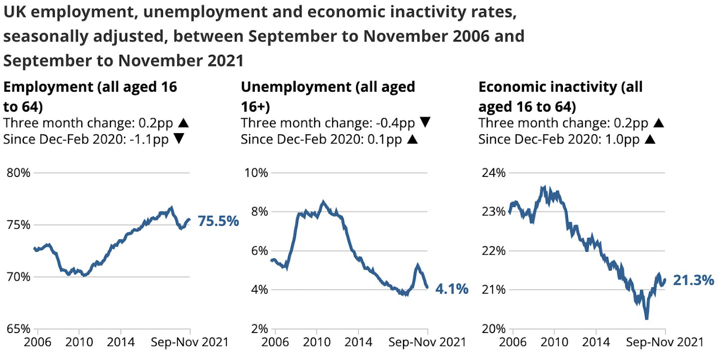 Le chômage au Royaume-Uni par rapport à l'UE : Le chômage au Royaume-Uni