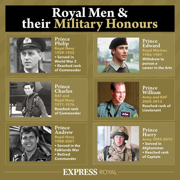 Les hommes royaux et leurs honneurs militaires