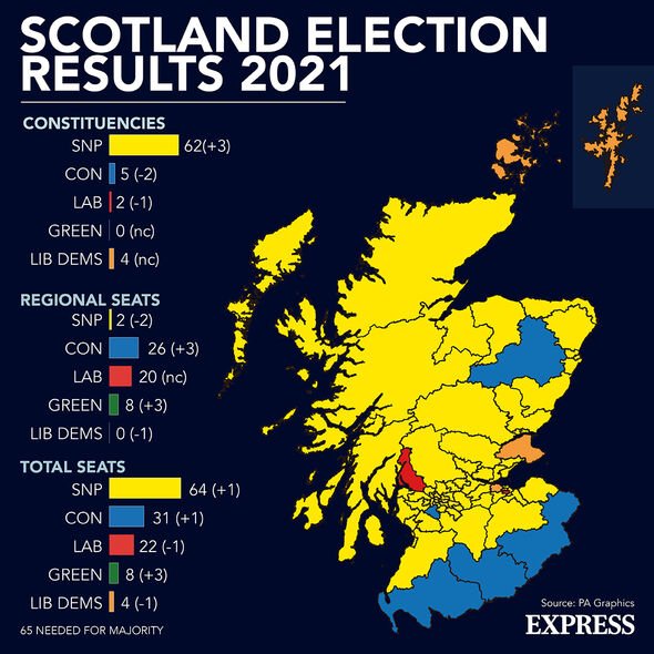 Le SNP a promis un deuxième référendum sur l'indépendance après le Covid, soit vers 2023