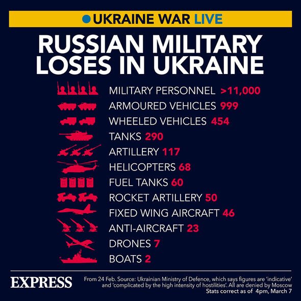 Les pertes de guerre russes