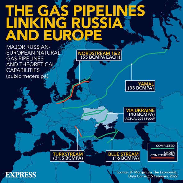 Les gazoducs reliant la Russie et l'Europe
