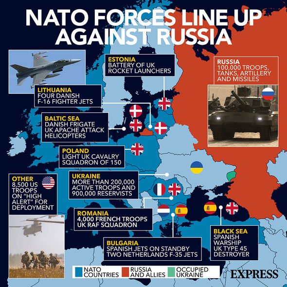 Graphique des forces de l'OTAN contre la Russie