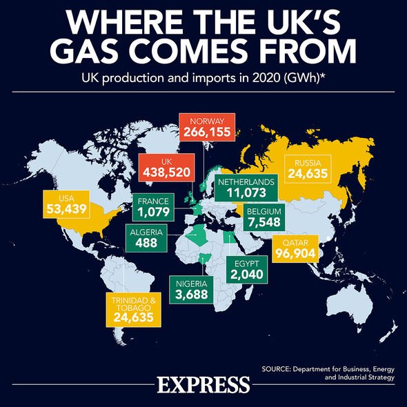 D'où vient le gaz du Royaume-Uni - cartographié