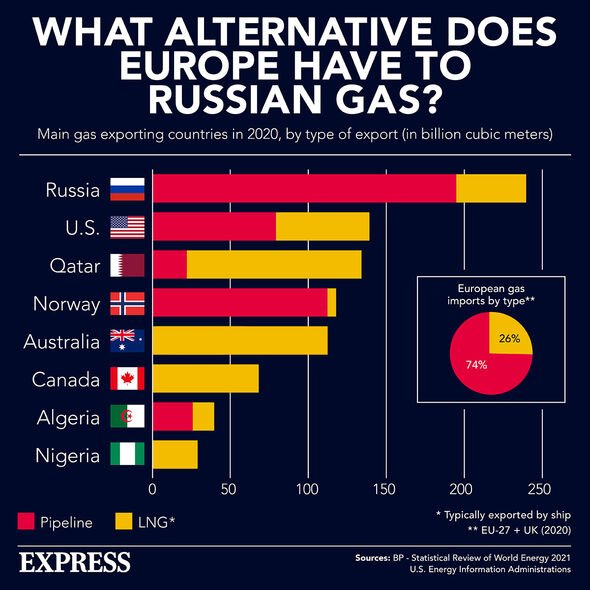 Infographie sur les sources de gaz alternatives