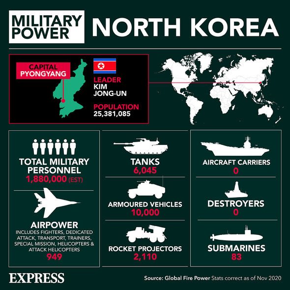 graphique de l'arsenal militaire de la coree du nord