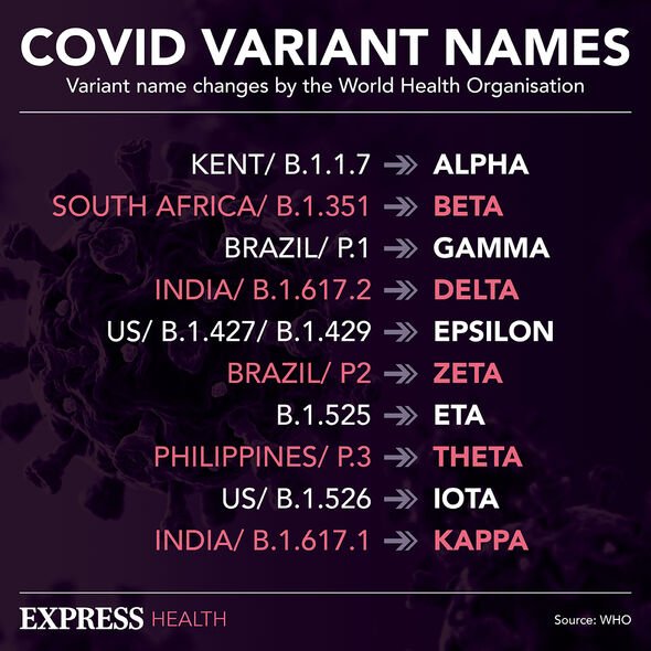 Une infographie sur les noms des variantes de Covid