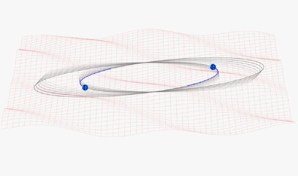 Les ondes de gravitation modifient les orbites binaires