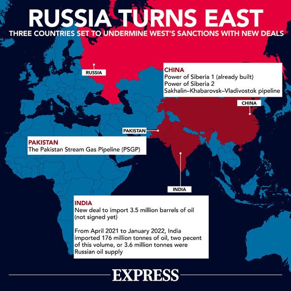 La Russie s'est tournée vers l'Est pour éviter les sanctions