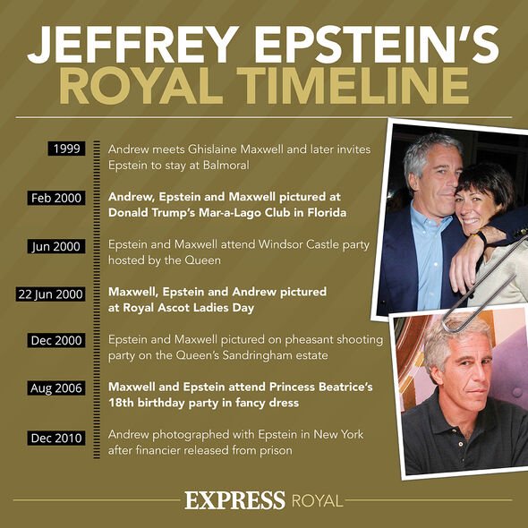 Chronologie de Jeffrey Epstein