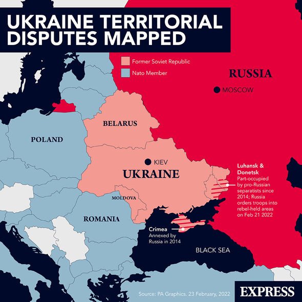 graphique des objectifs de la russie et de l'ukraine