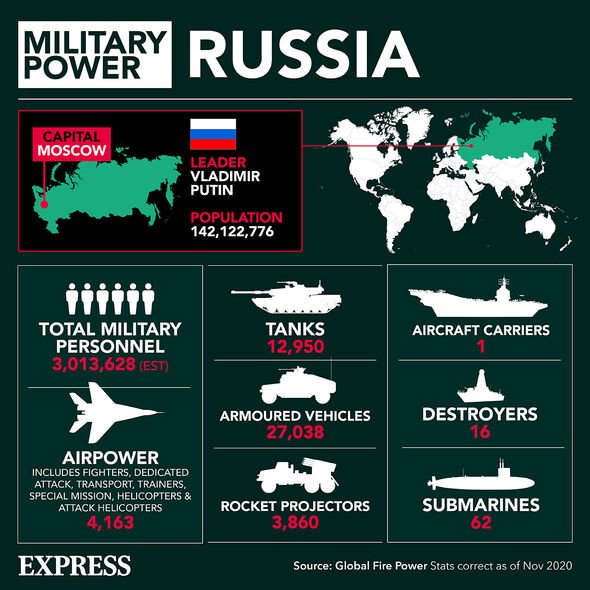 Ressources militaires de la Russie