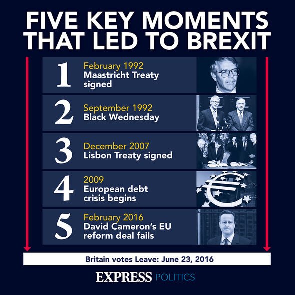 Brexit Britain : 5 moments clés menant à la sortie du Royaume-Uni de l'UE.